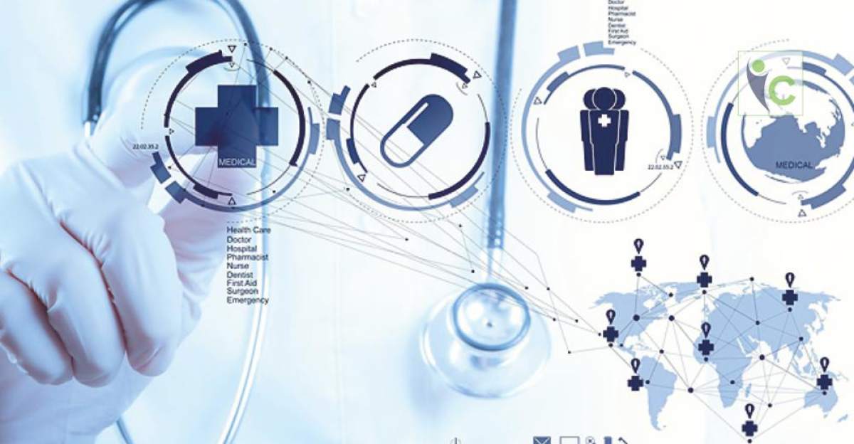 Healthcare Supply Chain Management Market Analysis 2019 Strategic