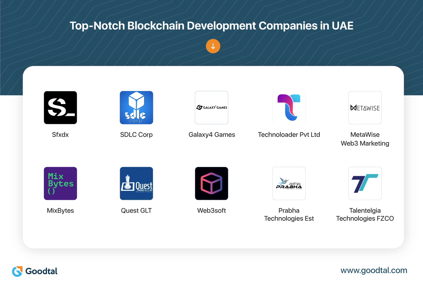 Goodtal Identifies a New Set of Blockchain Development Companies in UAE for  2025