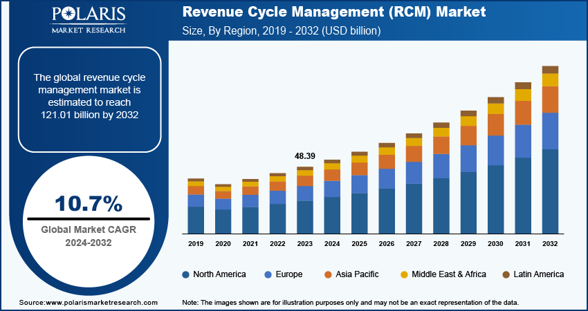 Sales Forecasting Revenue Cycle Revenue Prediction Machine