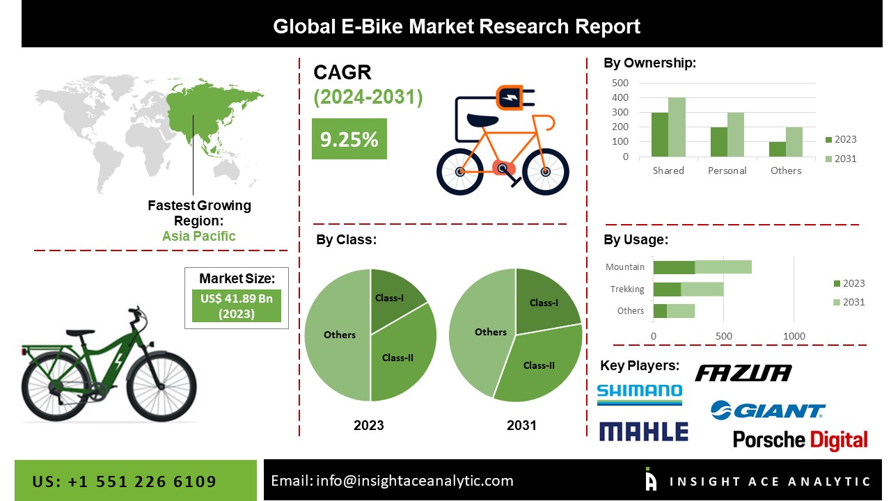 Bicycle Sales Electric Bicycle Global Bicycle Market E-Bikes