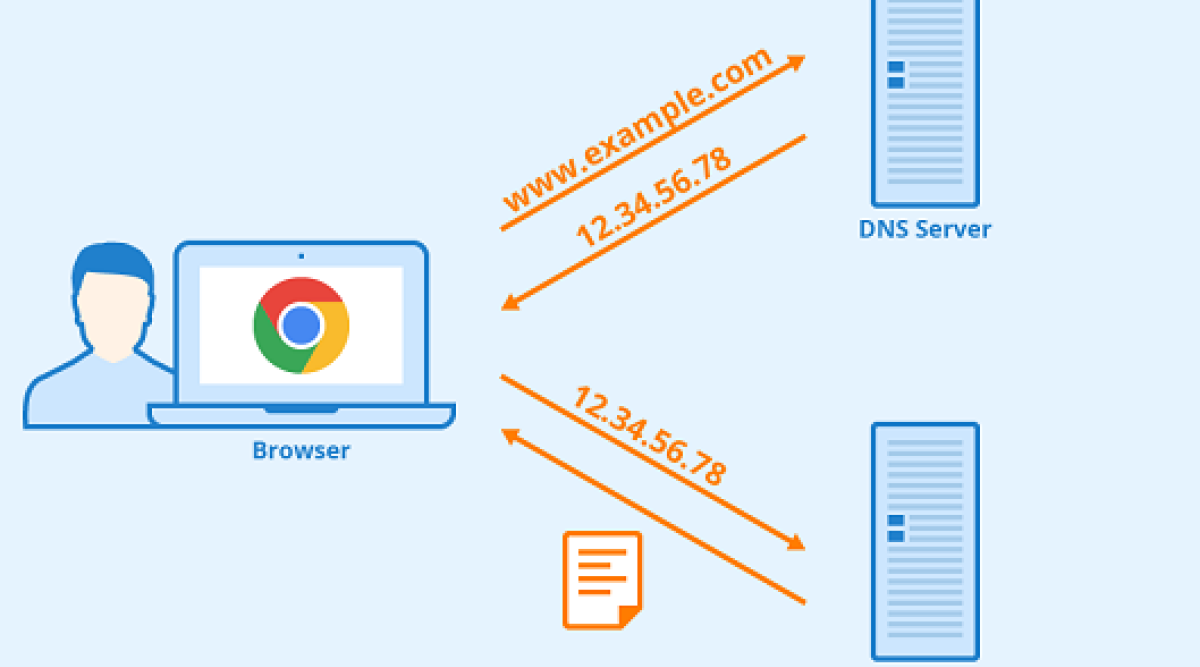 Dns протокол интернета. Dns имя сервера. Ru воронеж. Encrypted dns этт. Компания днс.