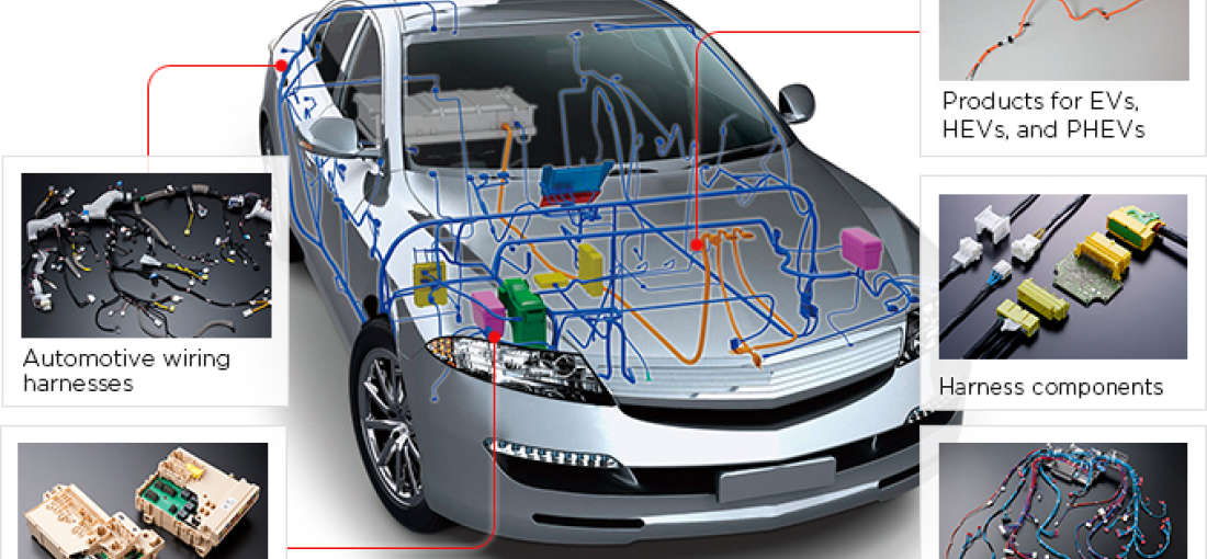 Electric Vehicle Wiring Harness System Industry examined in new market
