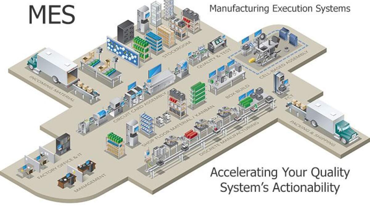 Manufacturing Execution System (MES) Software Market (COVID19 Impact) 2020 report details Manufacturing Execution System (MES) Software Market (COVID19 Impact) 2020 report details