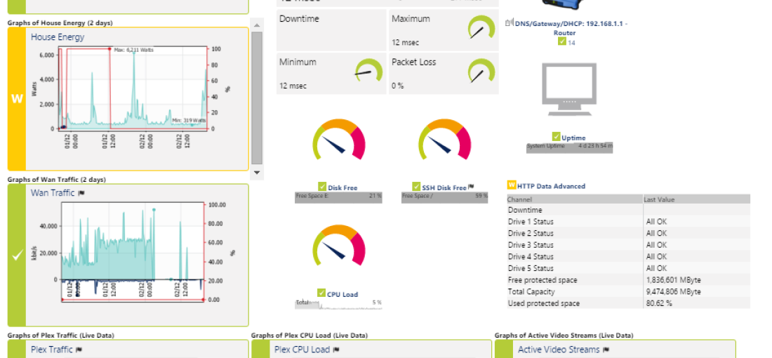 Network Diagnostic Tool (NDT) market forecast 20192025 illuminated by