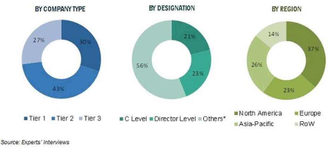 New report Dyes & Pigments market worth 42.00 billion USD by 2021