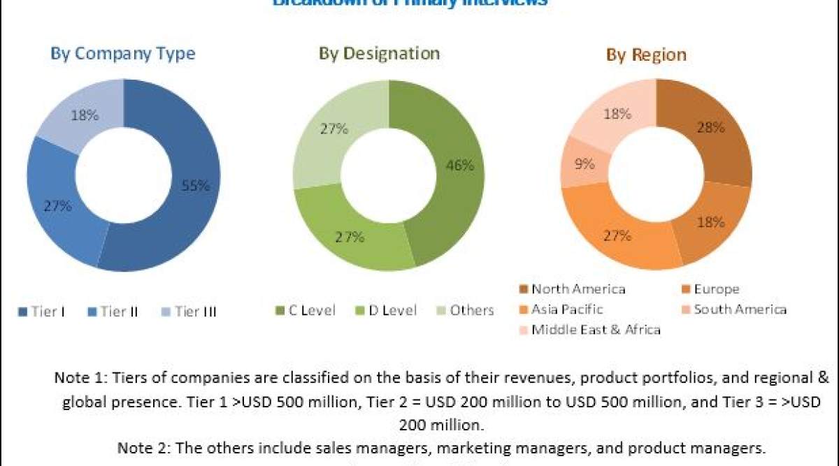 Flavors & Fragrances market worth 24.13 billion by 2022 detailed in