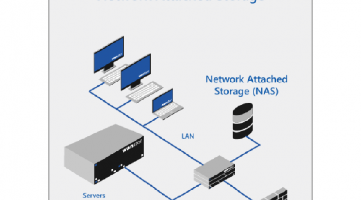 Networkattached Storage market explored in latest research WhaTech