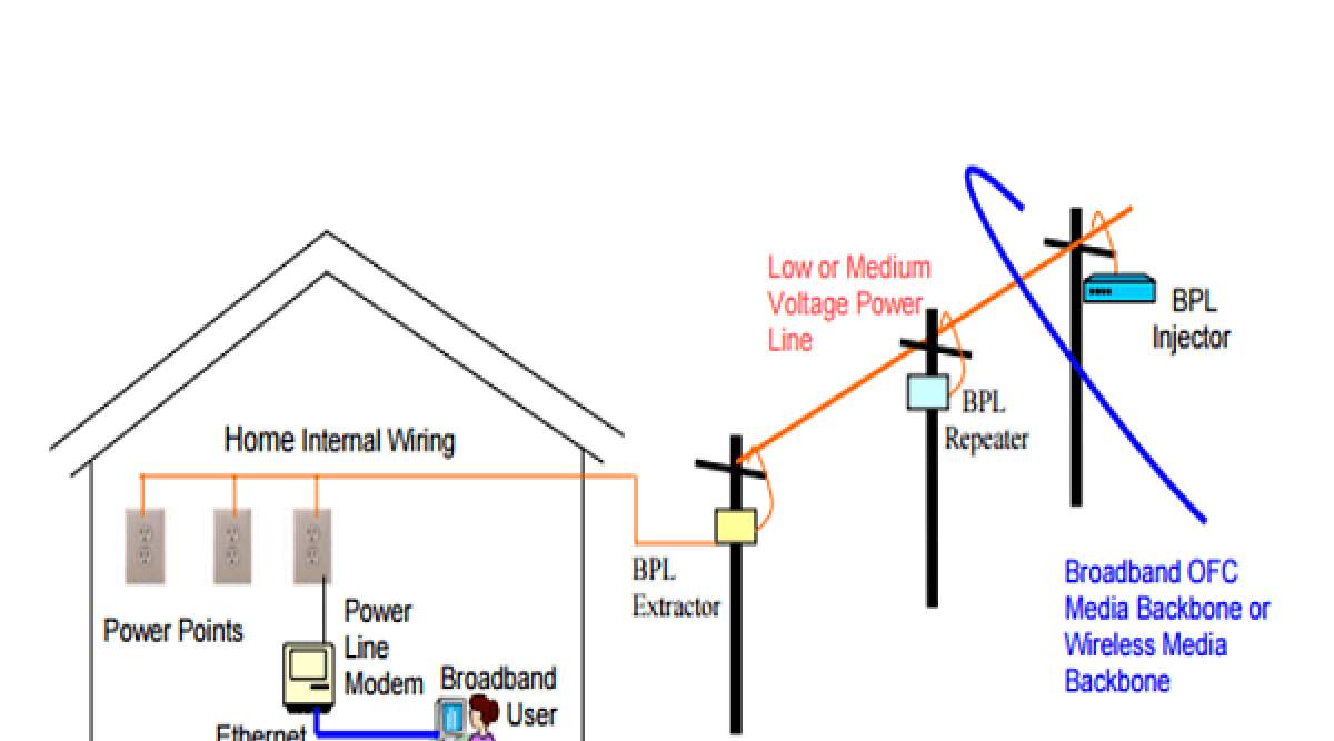 Phd thesis on communication pdf image